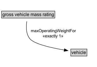 gross vehicle mass rating Diagram